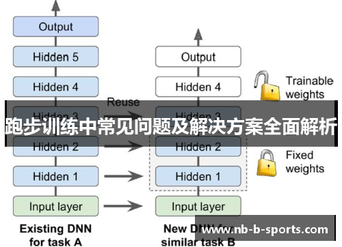 跑步训练中常见问题及解决方案全面解析