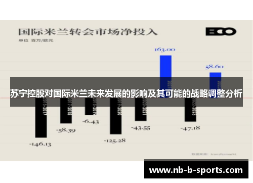 苏宁控股对国际米兰未来发展的影响及其可能的战略调整分析