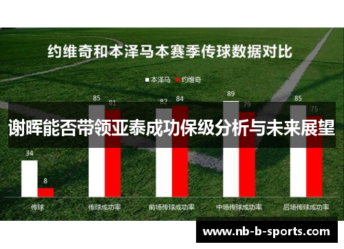 谢晖能否带领亚泰成功保级分析与未来展望