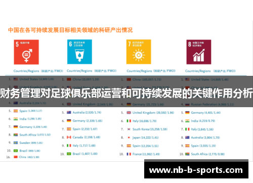 财务管理对足球俱乐部运营和可持续发展的关键作用分析 财务管理对足球俱乐部运营和可持续发展的关键作用分析
