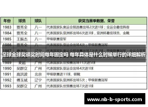 足球金球奖颁奖时间每年固定吗 每年具体是什么时候举行的详细解析 足球金球奖颁奖时间每年固定吗 每年具体是什么时候举行的详细解析
