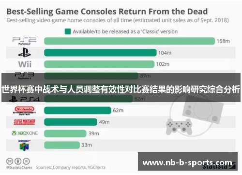 世界杯赛中战术与人员调整有效性对比赛结果的影响研究综合分析 世界杯赛中战术与人员调整有效性对比赛结果的影响研究综合分析