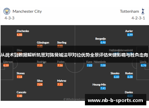 从战术到数据解析凯恩对阵曼城法甲对位优势全景评估关键影响与胜负走向 从战术到数据解析凯恩对阵曼城法甲对位优势全景评估关键影响与胜负走向