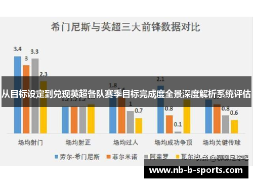 从目标设定到兑现英超各队赛季目标完成度全景深度解析系统评估