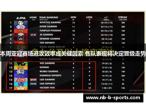本周亚冠赛场进攻效率成关键因素 各队表现将决定晋级走势
