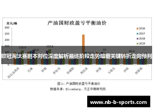欧冠淘汰赛剧本对位深度解析最终阶段走势暗藏关键转折走向预判 欧冠淘汰赛剧本对位深度解析最终阶段走势暗藏关键转折走向预判