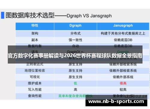 官方数字化赛事册解读与2026世界杯赛程球队数据全景指南